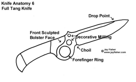 Drawings Of Knife