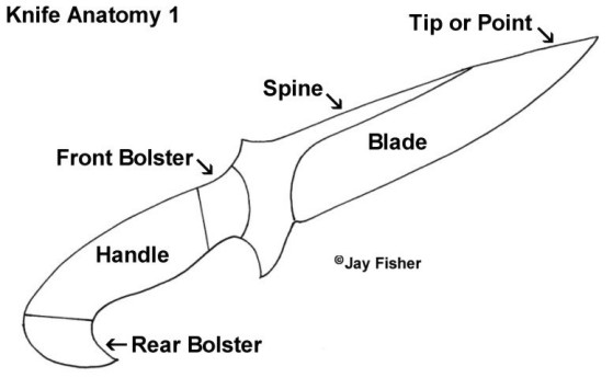 Identify the Parts of Your Knife