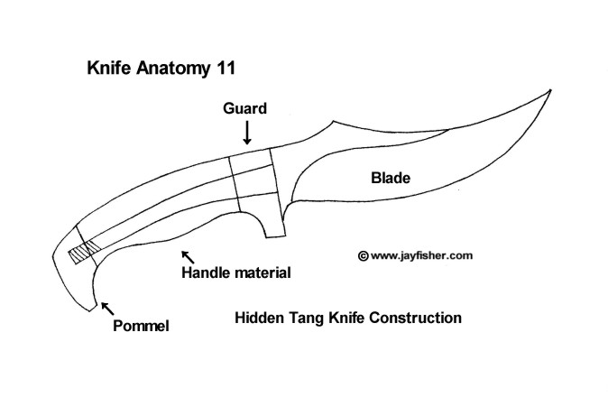 Knife Anatomy, Parts, Names by Jay Fisher