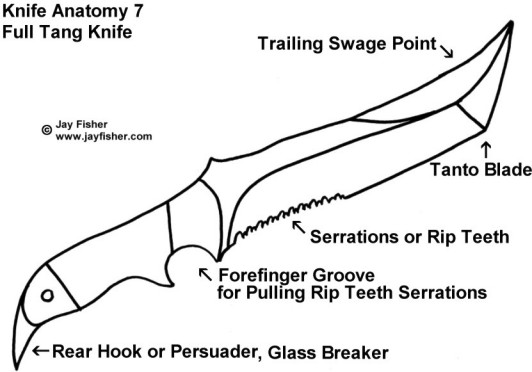 how to draw a combat knife
