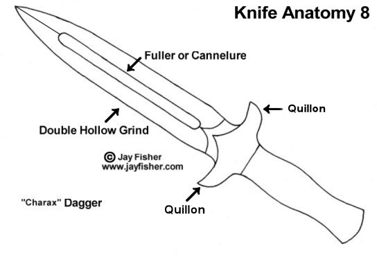 Knife Anatomy, Parts, Names by Jay Fisher