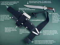 Thigh belt on belt loop extender, annotated photo describing parts, materials, components, locations
