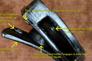 Leather post-lock knife sheath annotated photo with overview and details